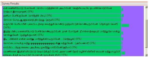 Tamil Blogger’s Weird Habits - Results