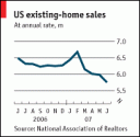 economist US home sales