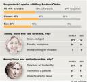 New York Times Survey for Hillary Clinton