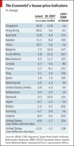The Economist Print Magazine