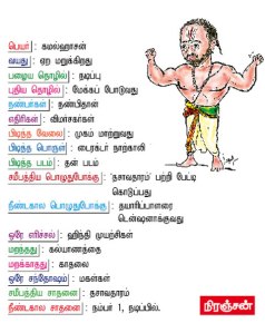 Bio Data of Kamal - Dasavatharam Special by Kumudham