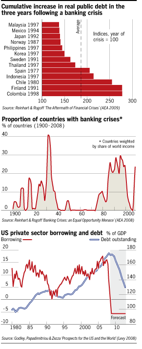 public-debt-banking-crisis-ft-graphs-indices public-debt-banking-crisis-ft-graphs-indices