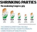 Number of Seats & Vote Percetage of Congress