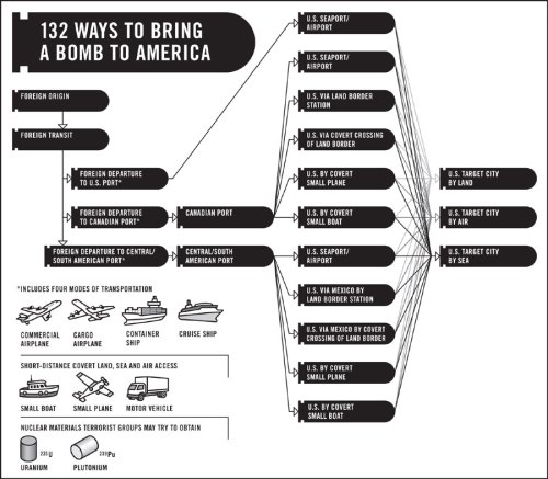 Bomb-America-USA-Taliban-Pakistan-Terrorists-NYT-Times-Attacks-Game-Theory Bomb-America-USA-Taliban-Pakistan-Terrorists-NYT-Times-Attacks-Game-Theory