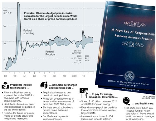 1-75-Trillion-Deficit-Economy-Obama-Democrats-GOP-GWB-Bush-Republicans