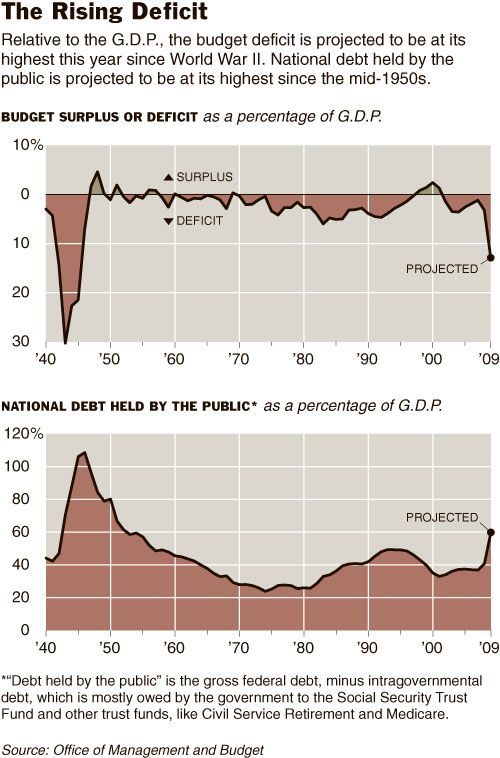 Deficit-Debt-US-GDP-Budget-Finance-Economy-Graphs-Social-Security