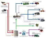 biopact_biogas_pipeline_UN-India biopact_biogas_pipeline_UN-India