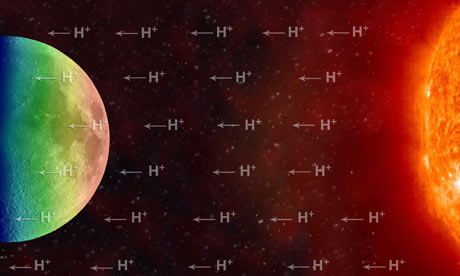 Graphic-How-solar-wind-de-001 Moon water: Hydrogen ions carried from the sun in the solar wind may liberate oxygen from minerals in lunar soil to form water. At high temperatures (red-yellow) more molecules are released than adsorbed. When the temperature decreases (green-blue) water accumulates. Photograph: F. Merlin/University of Maryland