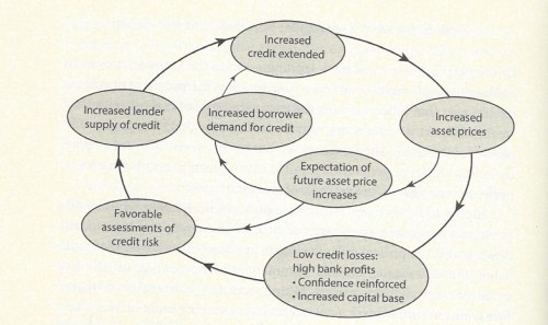 Quantitative Easing in Europe_Adair_Turner_Economists, Policymakers