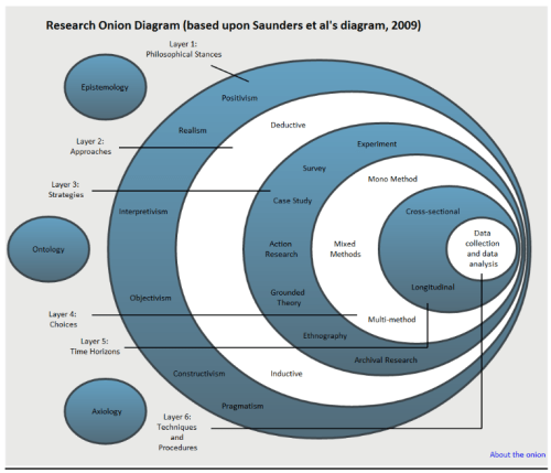 Epistemology_Ontology_Intrinsic_Objective_Subjective