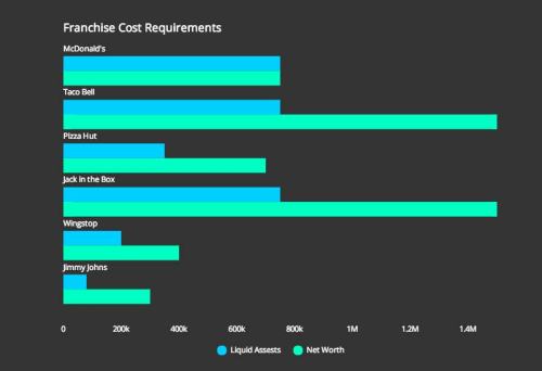 franchise-cost-chart1